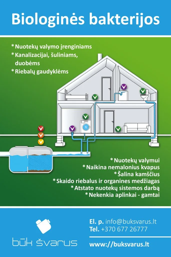 Bakterijos kanalizacijai ir valymo įrenginiams